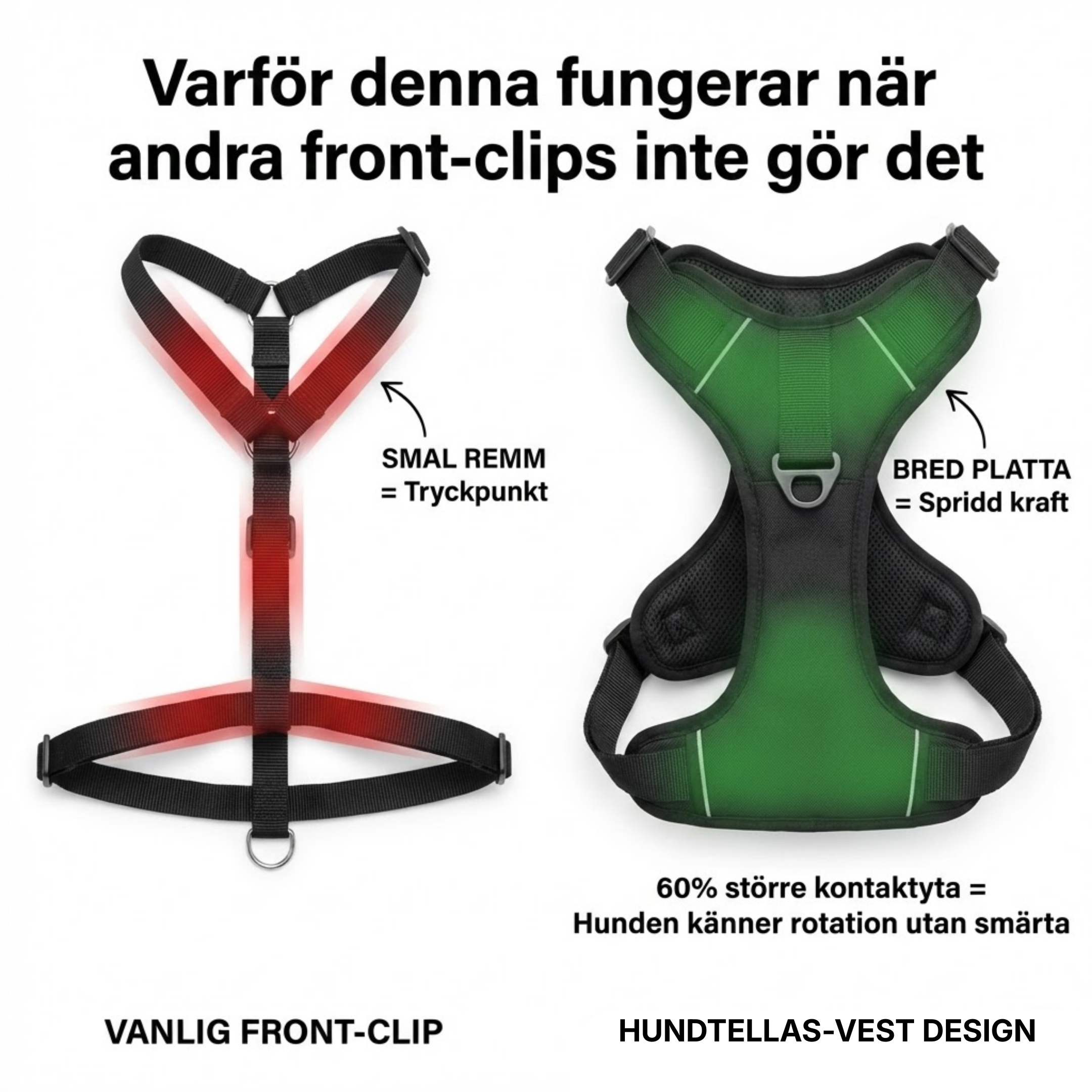 Hundtellas Anti-drag & Hitta hem sele